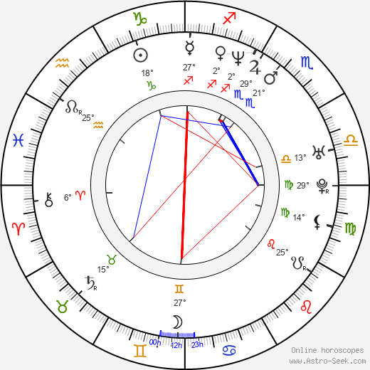 Elizabeth Punsalen birth chart, biography, wikipedia 2023, 2024