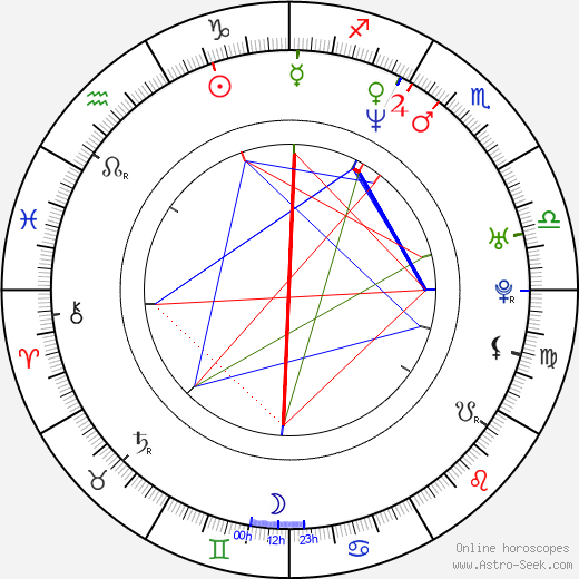 Elizabeth Punsalen birth chart, Elizabeth Punsalen astro natal horoscope, astrology