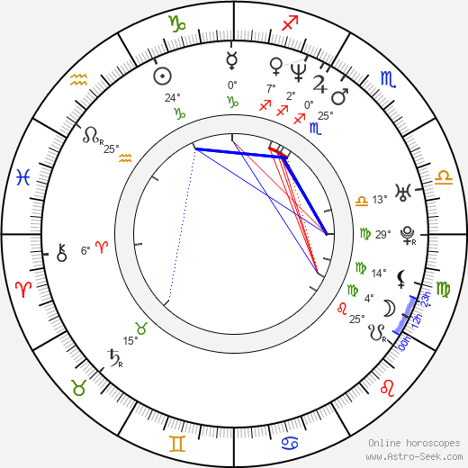Feihong Yu birth chart, biography, wikipedia 2024, 2025