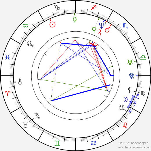 Feihong Yu birth chart, Feihong Yu astro natal horoscope, astrology
