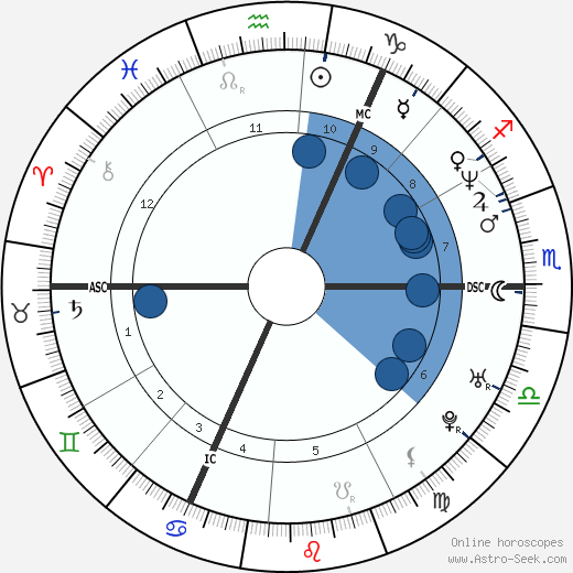 Gary Barlow horoscope, astrology, sign, zodiac, date of birth, instagram