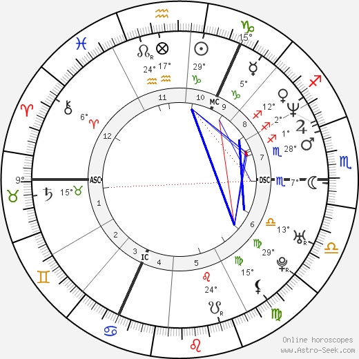 Gary Barlow birth chart, biography, wikipedia 2024, 2025