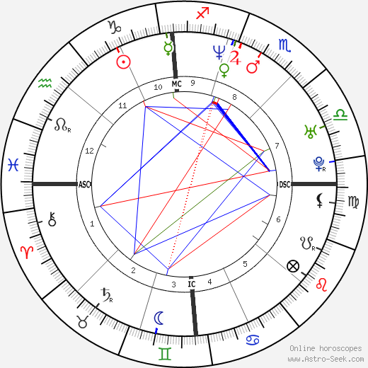 Géraldine Pailhas birth chart, Géraldine Pailhas astro natal horoscope, astrology