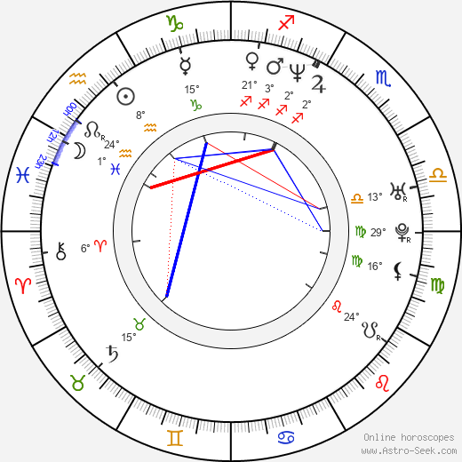 Guillermo Pérez birth chart, biography, wikipedia 2024, 2025