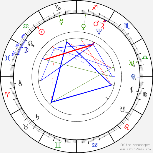 Guillermo Pérez birth chart, Guillermo Pérez astro natal horoscope, astrology