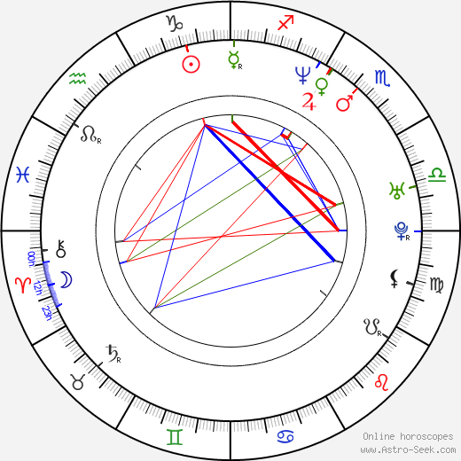 Guru Jára birth chart, Guru Jára astro natal horoscope, astrology