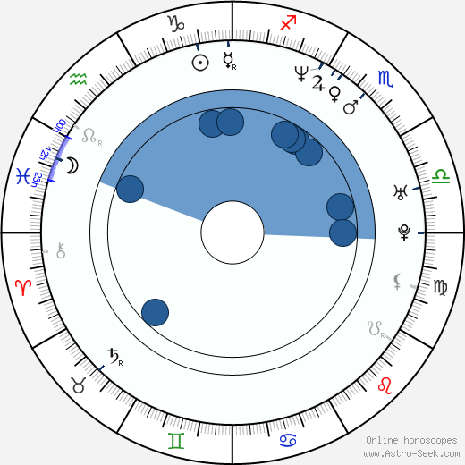 H. M. Coakley wikipedia, horoscope, astrology, instagram