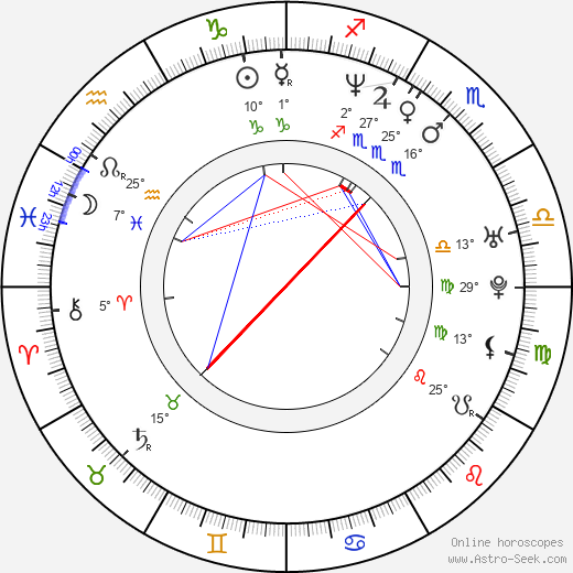 H. M. Coakley birth chart, biography, wikipedia 2023, 2024