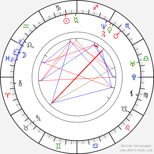 H. M. Coakley birth chart, H. M. Coakley astro natal horoscope, astrology