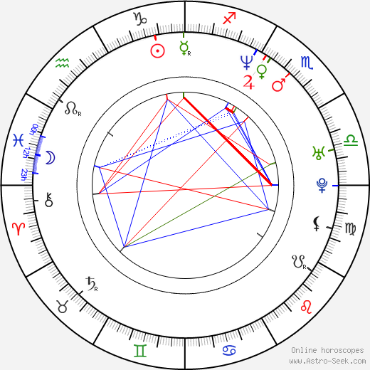 Igor Chmela birth chart, Igor Chmela astro natal horoscope, astrology