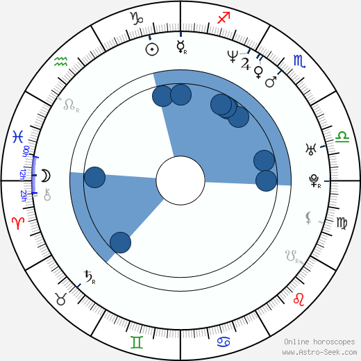 Il-hwa Lee wikipedia, horoscope, astrology, instagram