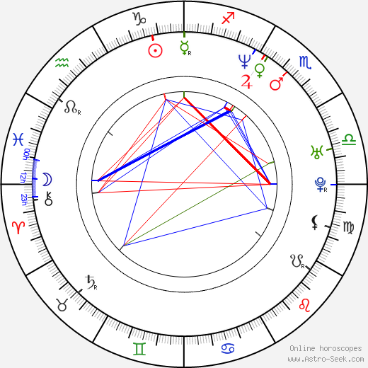 Il-hwa Lee birth chart, Il-hwa Lee astro natal horoscope, astrology