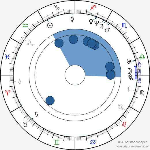 Javier Gutiérrez wikipedia, horoscope, astrology, instagram
