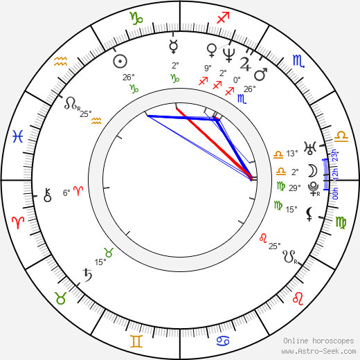Javier Gutiérrez birth chart, biography, wikipedia 2024, 2025