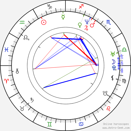 Javier Gutiérrez birth chart, Javier Gutiérrez astro natal horoscope, astrology