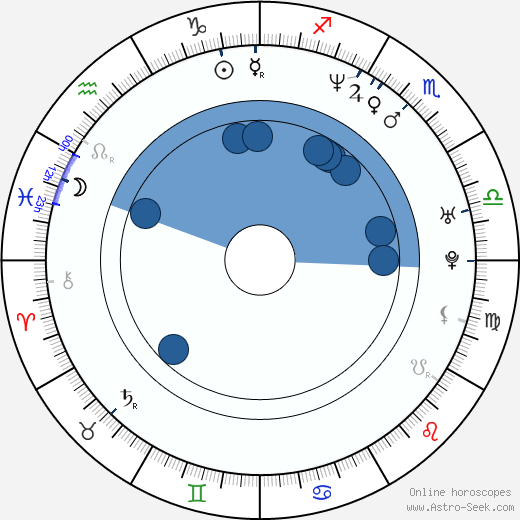 Jay Ashley Oroscopo, astrologia, Segno, zodiac, Data di nascita, instagram