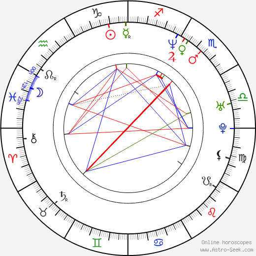 Jay Ashley birth chart, Jay Ashley astro natal horoscope, astrology
