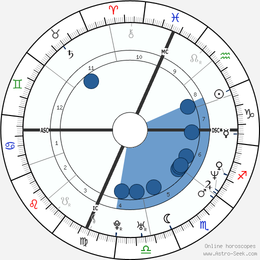Jeff Juden wikipedia, biography, birth chart, instagram Jeff Juden wikipedia, horoscope, astrology, instagram