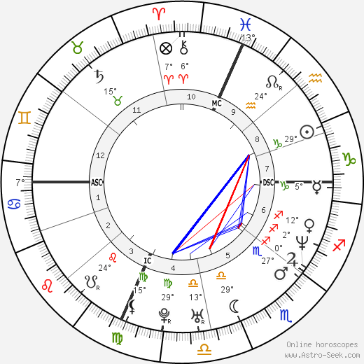 Jeff Juden birth chart, biography, wikipedia 2024, 2025