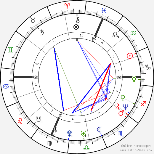 Jeff Juden birth chart, Jeff Juden astro natal horoscope, astrology