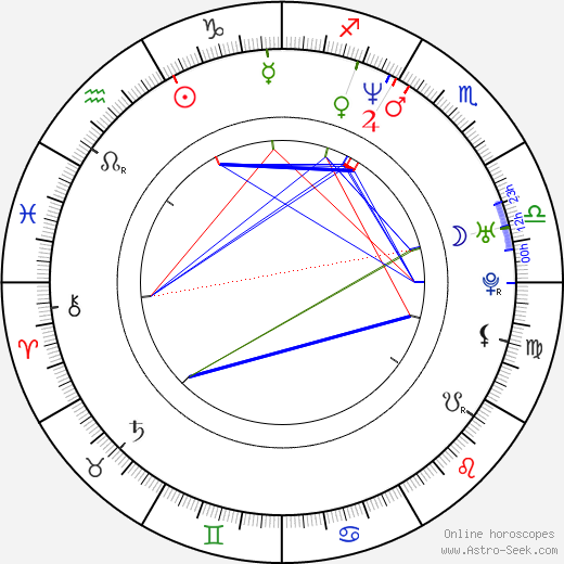 Jeff Monson birth chart, Jeff Monson astro natal horoscope, astrology