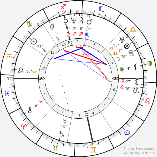 Jennifer Dundas birth chart, biography, wikipedia 2024, 2025