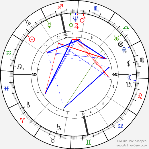 Jennifer Dundas birth chart, Jennifer Dundas astro natal horoscope, astrology