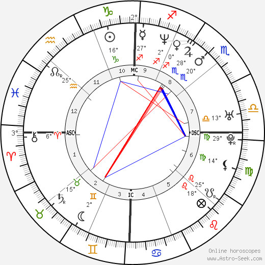 Jeremy Renner birth chart, biography, wikipedia 2023, 2024