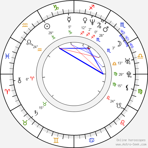 Jin-geun Kim birth chart, biography, wikipedia 2023, 2024