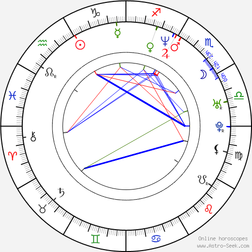 Jin-geun Kim birth chart, Jin-geun Kim astro natal horoscope, astrology