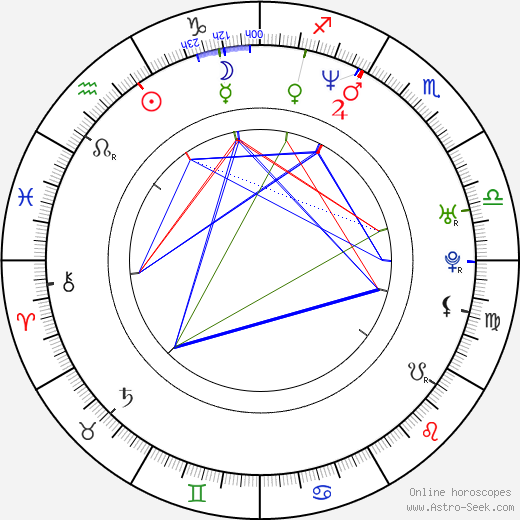 Jin-su Kim birth chart, Jin-su Kim astro natal horoscope, astrology