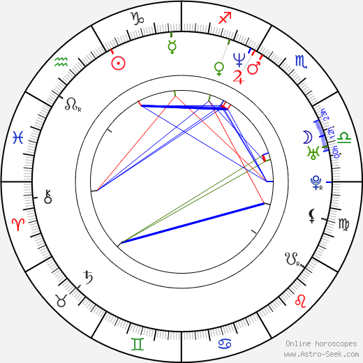 Jonathan Davis birth chart, Jonathan Davis astro natal horoscope, astrology