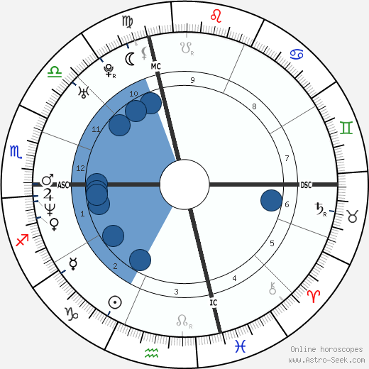 Josh Evans wikipedia, horoscope, astrology, instagram