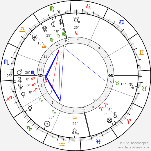 Josh Evans birth chart, biography, wikipedia 2023, 2024