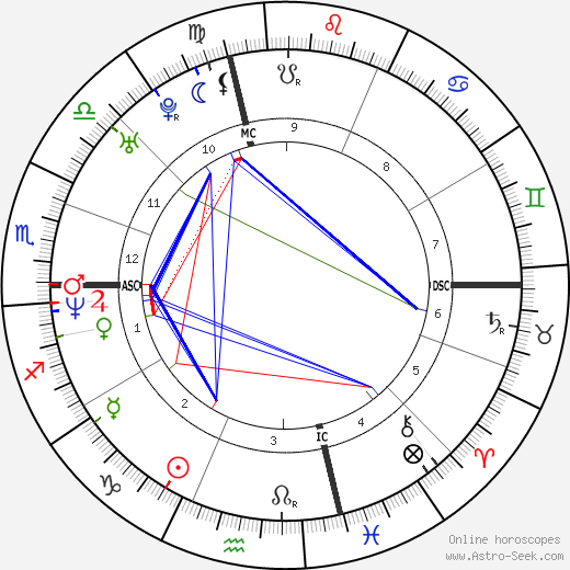 Josh Evans birth chart, Josh Evans astro natal horoscope, astrology