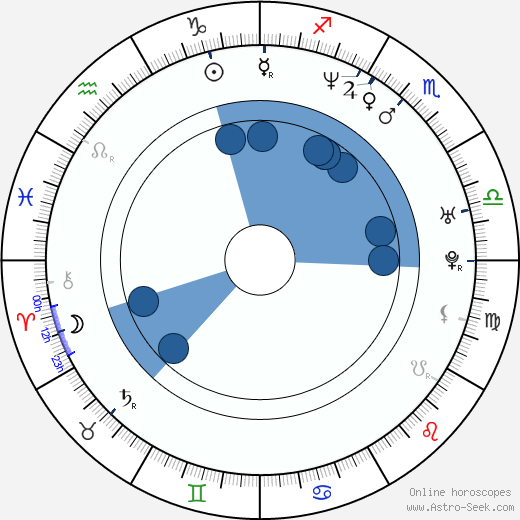 Juan Carlos García wikipedia, horoscope, astrology, instagram