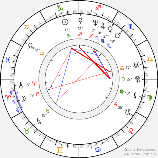 Juan Carlos García birth chart, biography, wikipedia 2024, 2025