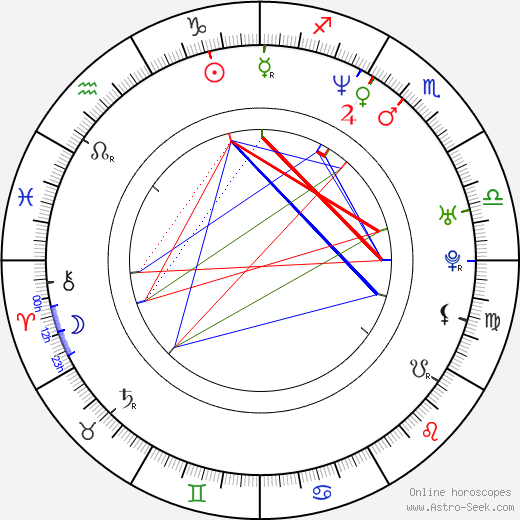 Juan Carlos García birth chart, Juan Carlos García astro natal horoscope, astrology