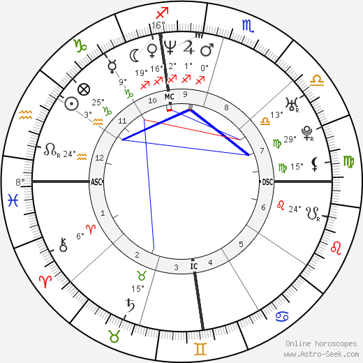 Julie Foudy birth chart, biography, wikipedia 2024, 2025
