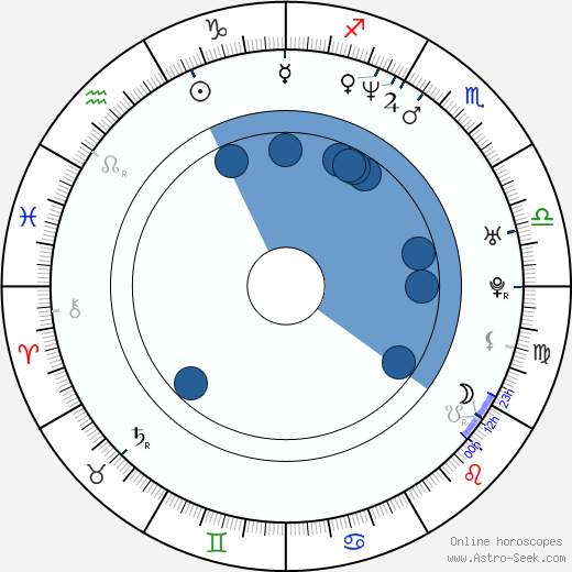 Julita Kozuszek-Borsuk wikipedia, horoscope, astrology, instagram