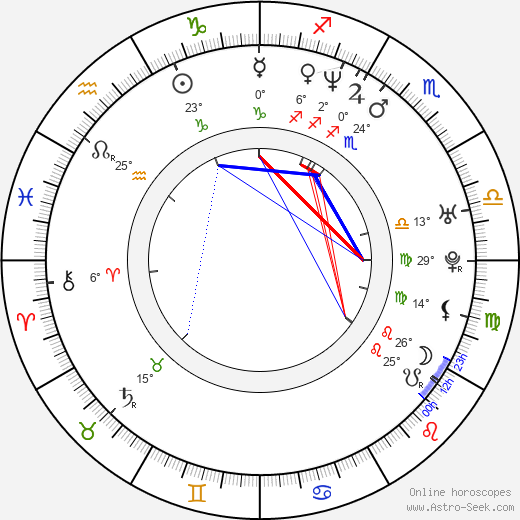 Julita Kozuszek-Borsuk birth chart, biography, wikipedia 2024, 2025