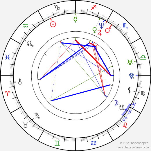 Julita Kozuszek-Borsuk birth chart, Julita Kozuszek-Borsuk astro natal horoscope, astrology