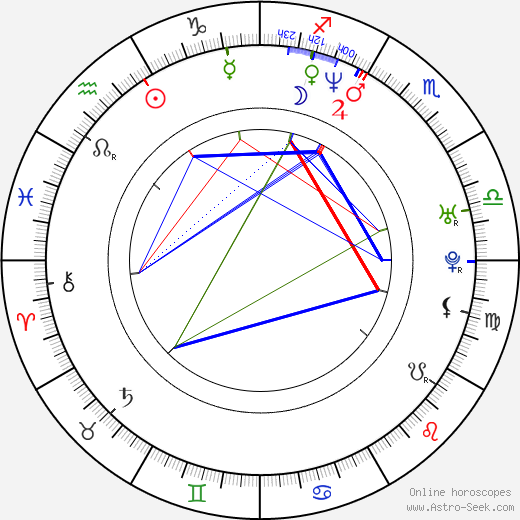 Kaori Kawamura birth chart, Kaori Kawamura astro natal horoscope, astrology