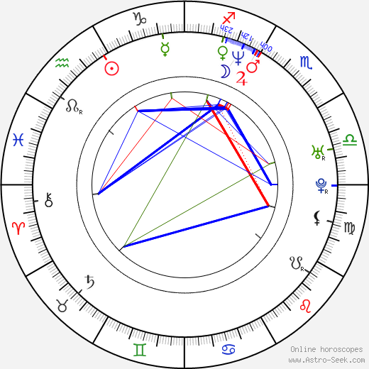 Katie Finneran birth chart, Katie Finneran astro natal horoscope, astrology