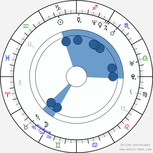 Kevin Rahm horoscope, astrology, sign, zodiac, date of birth, instagram
