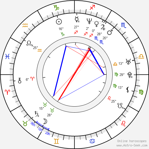 Kevin Rahm birth chart, biography, wikipedia 2023, 2024