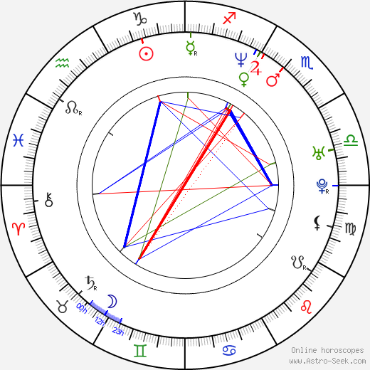 Kevin Rahm birth chart, Kevin Rahm astro natal horoscope, astrology