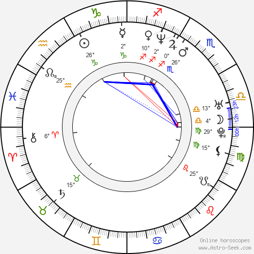Larry Strong birth chart, biography, wikipedia 2024, 2025