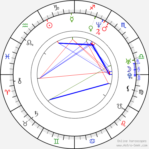 Larry Strong birth chart, Larry Strong astro natal horoscope, astrology