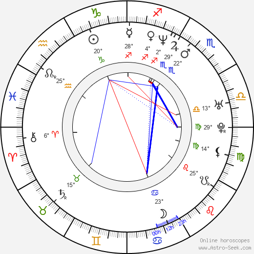 Larry Wade Carrell birth chart, biography, wikipedia 2024, 2025